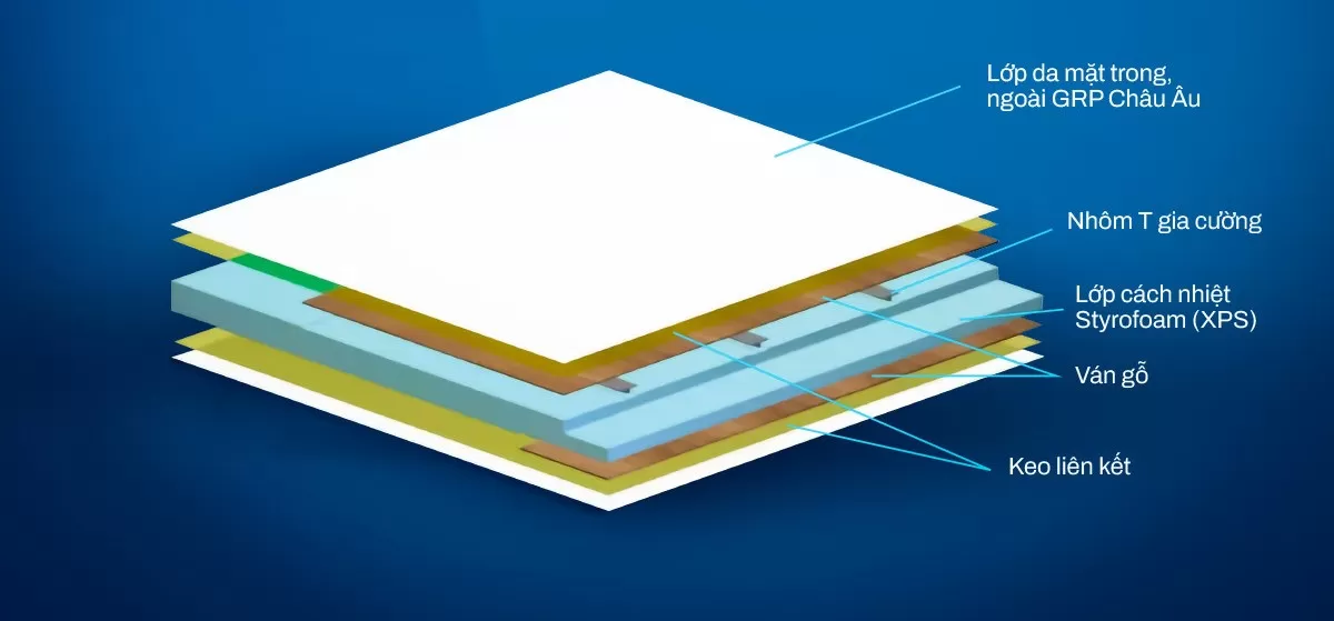 Panel nền foam XPS cho thùng xe tải đông lạnh