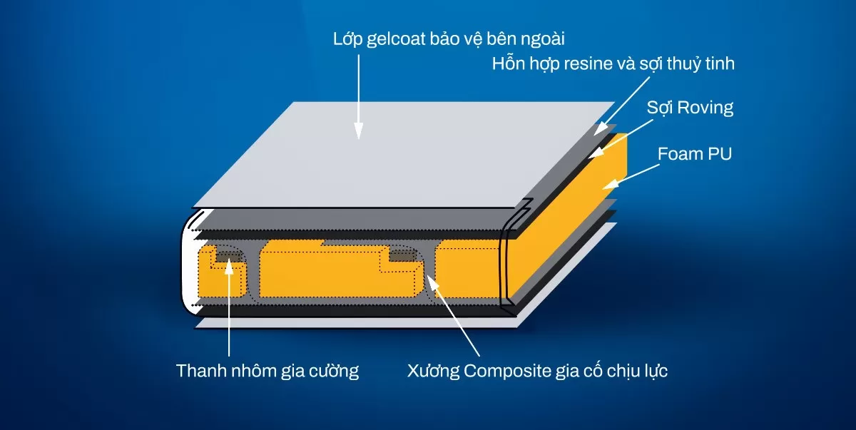 Panel nền foam PU cho thùng xe tải đông lạnh