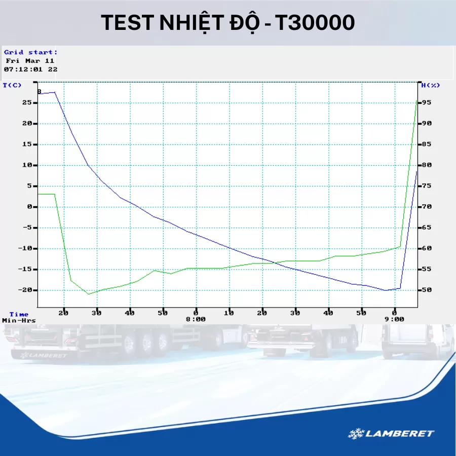 “Làm lạnh nhanh